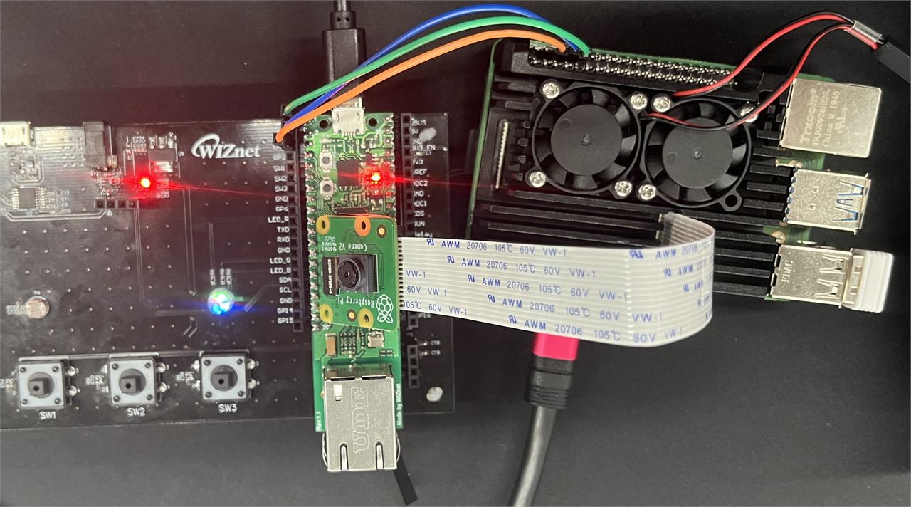 Please Fridge with RaspberryPi & pico, Project Purpose