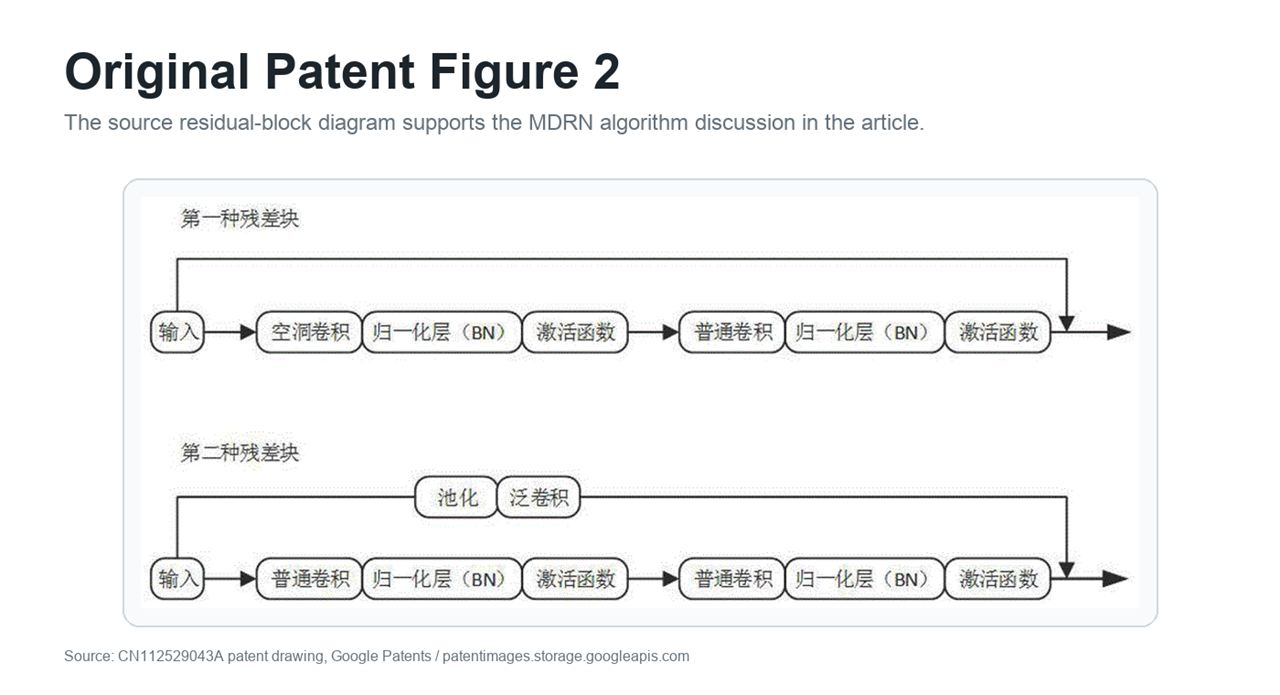 Original patent Figure 2 showing residual-block structures used in the MDRN algorithm discussion