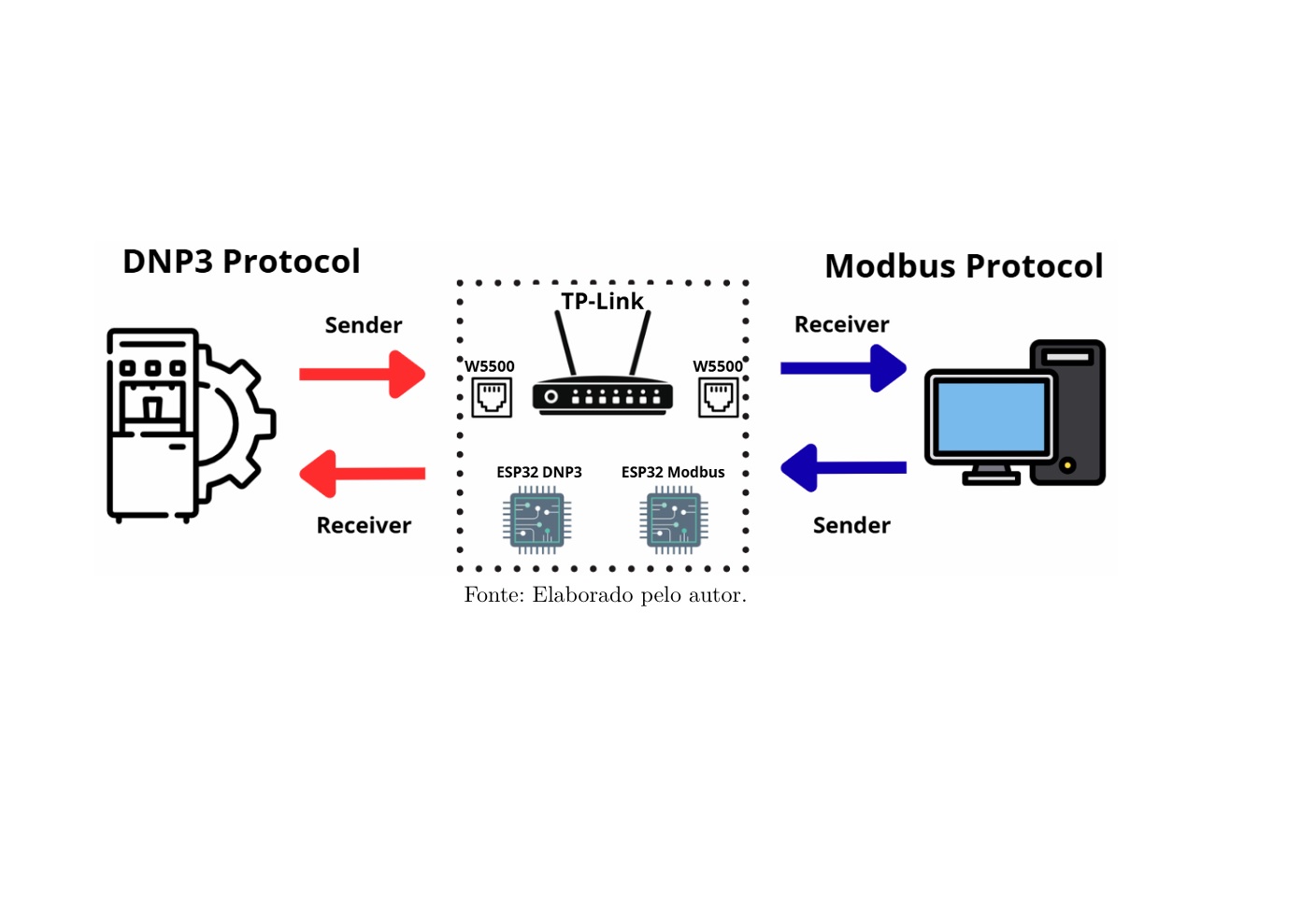 Architecture & data flow