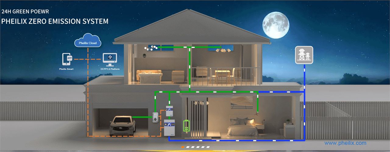 [PHEILIX TECHNOLOGY] Residential Solar + Battery + EV Charger All-in-One Solution, Title