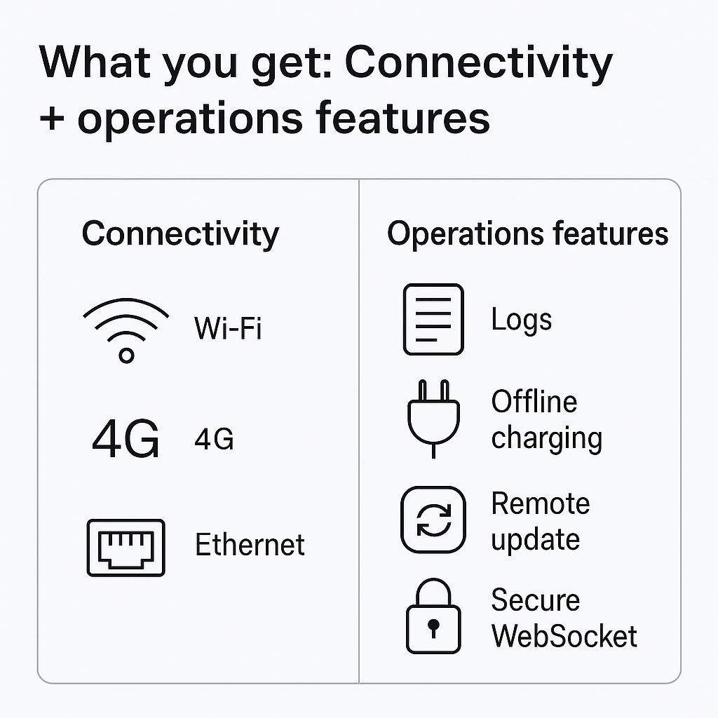 Quick background: What is OCPP and why does it matter?