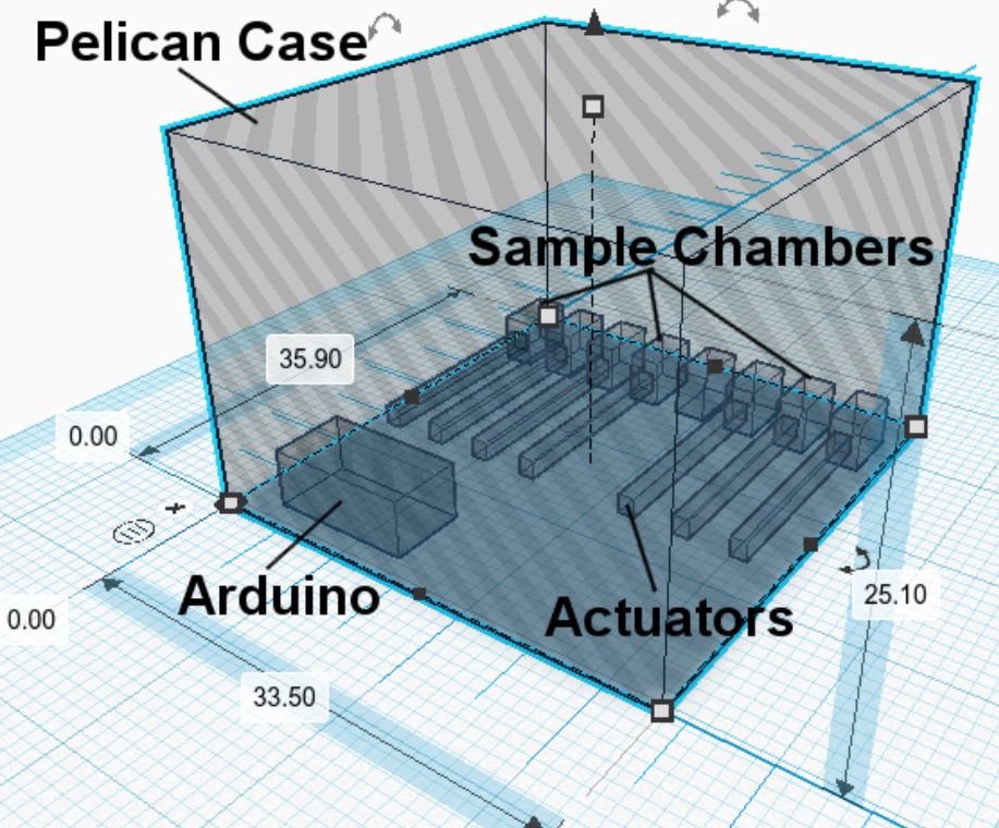 Sample Chamber Prototype