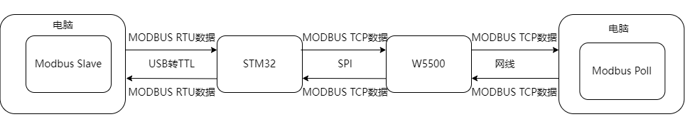 2.3 Scheme Diagram