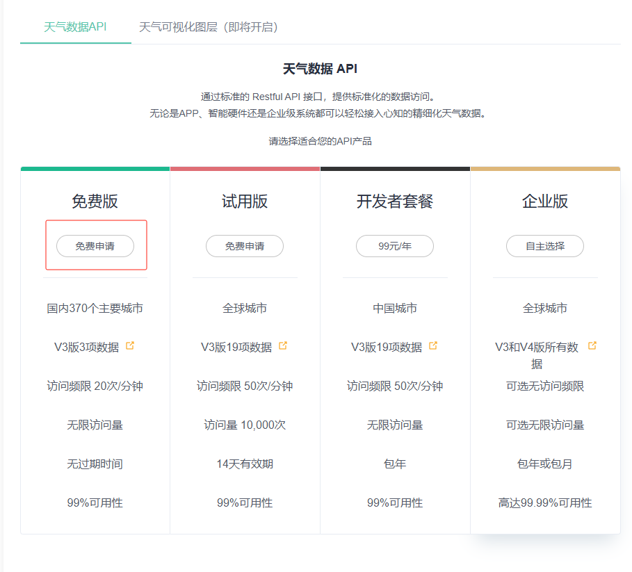 Application of W5500io-M module's HTTP function: Calling the Xinzhi Weather API to obtain weather