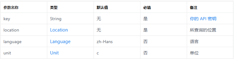 Application of W5500io-M module's HTTP function: Calling the Xinzhi Weather API to obtain weather