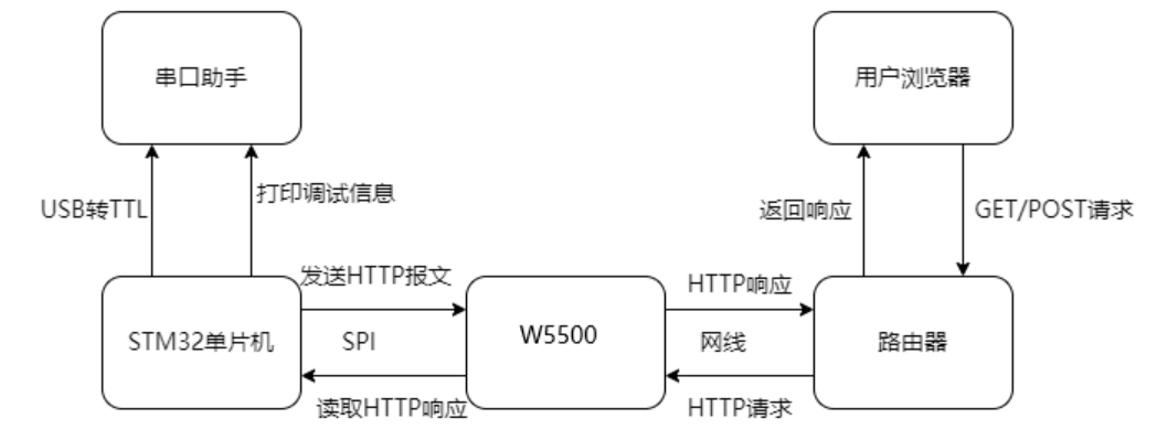 3.2 Scheme Diagram