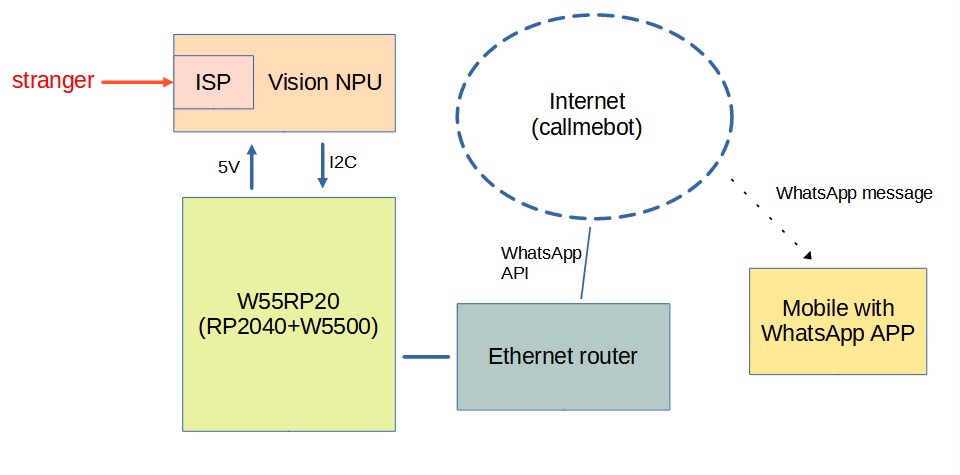 W55RP20 smart doorbell