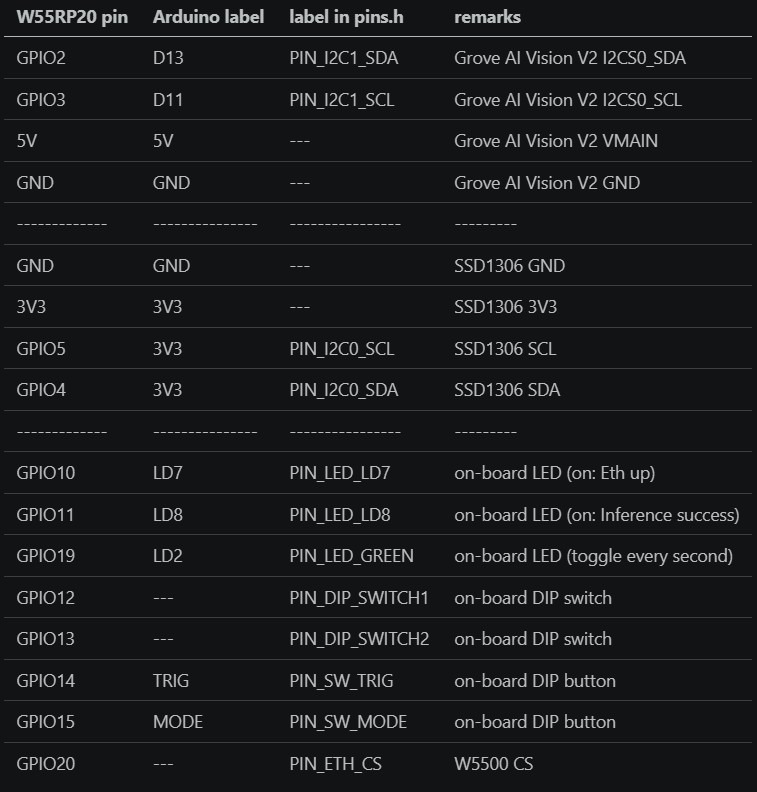 W55RP20 smart doorbell
