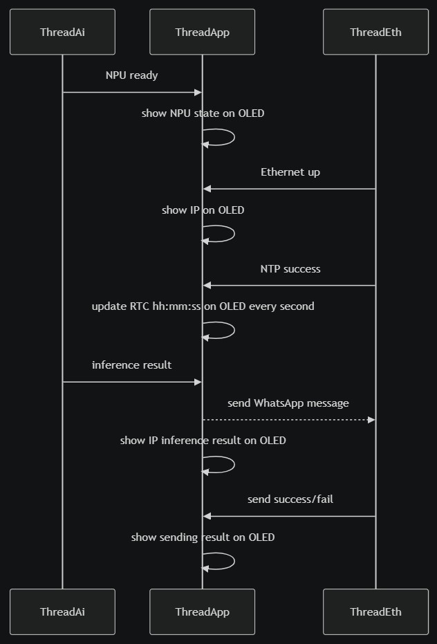W55RP20 smart doorbell