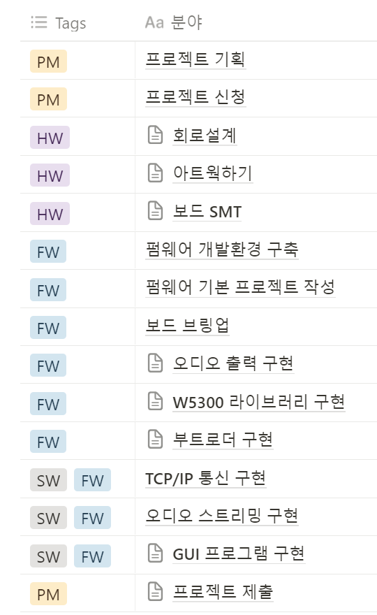 WIZNET-IOT-SPEAKER, Progress Calendar