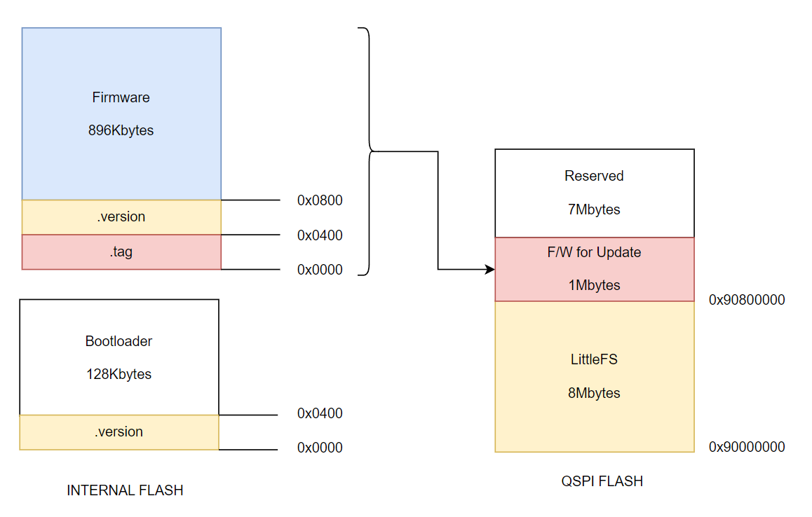 WIZNET-IOT-SPEAKER, Firmware Results