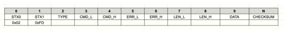 WIZNET-IOT-SPEAKER, Firmware Results