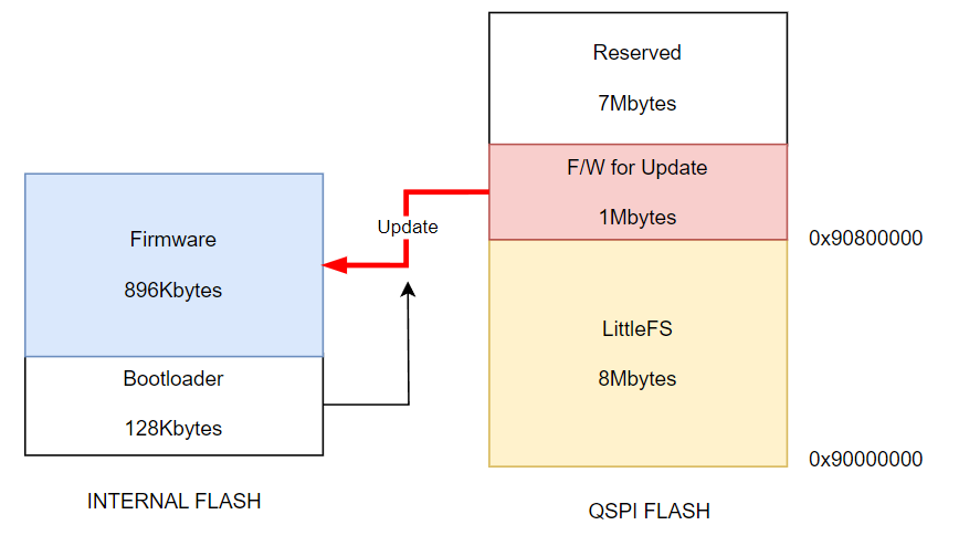 WIZNET-IOT-SPEAKER, Firmware Results