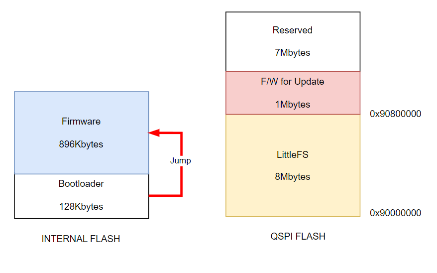 WIZNET-IOT-SPEAKER, Firmware Results