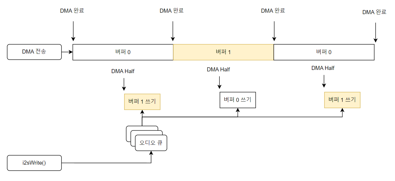 WIZNET-IOT-SPEAKER, Firmware Results