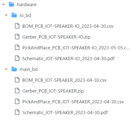 Configuring a GIT repository