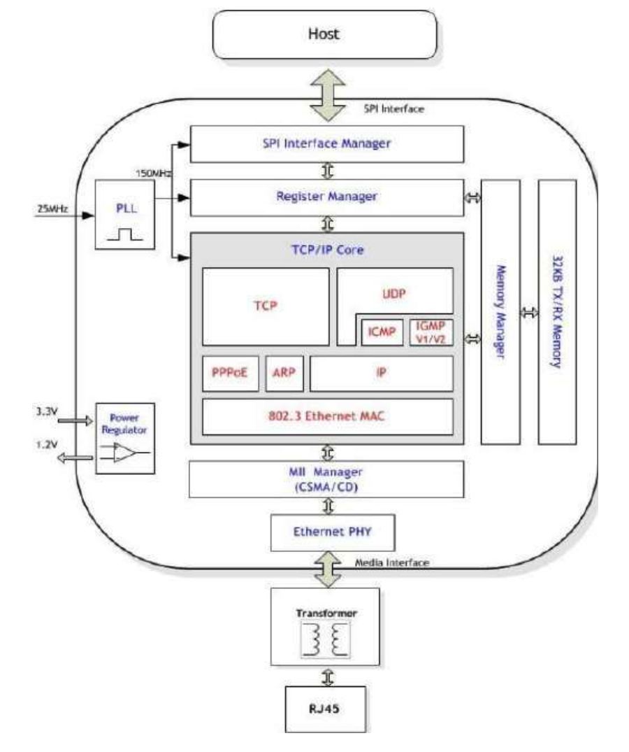 Open Source Bitcoin ASIC miner project that uses 2x BM1387 (Antminer S9)