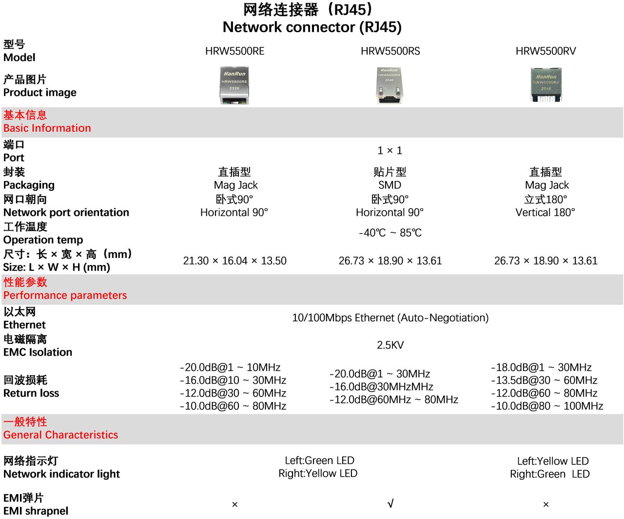WIZnet RJ45 Network Connector Selection Guide, Preface