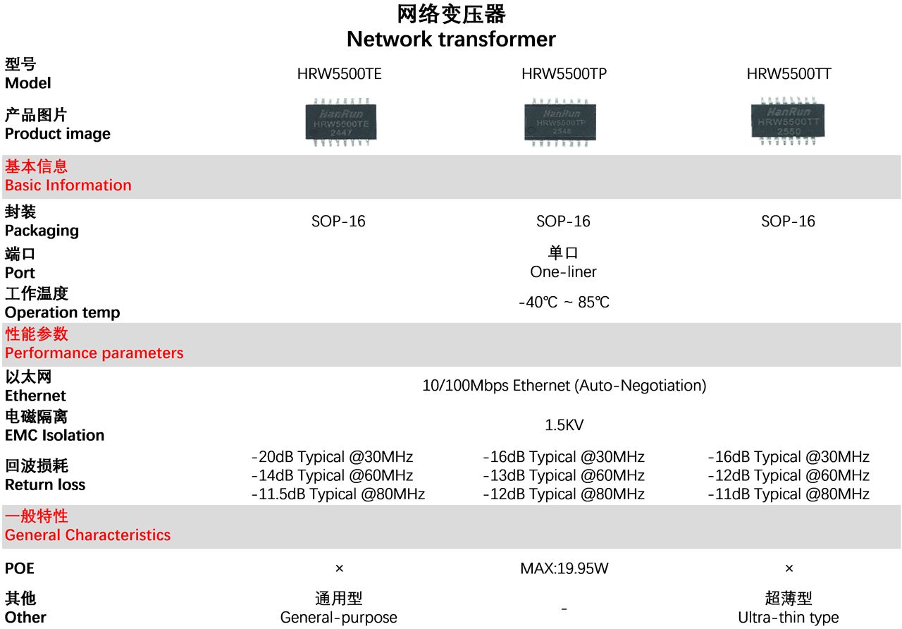WIZnet RJ45 Network Connector Selection Guide, Preface