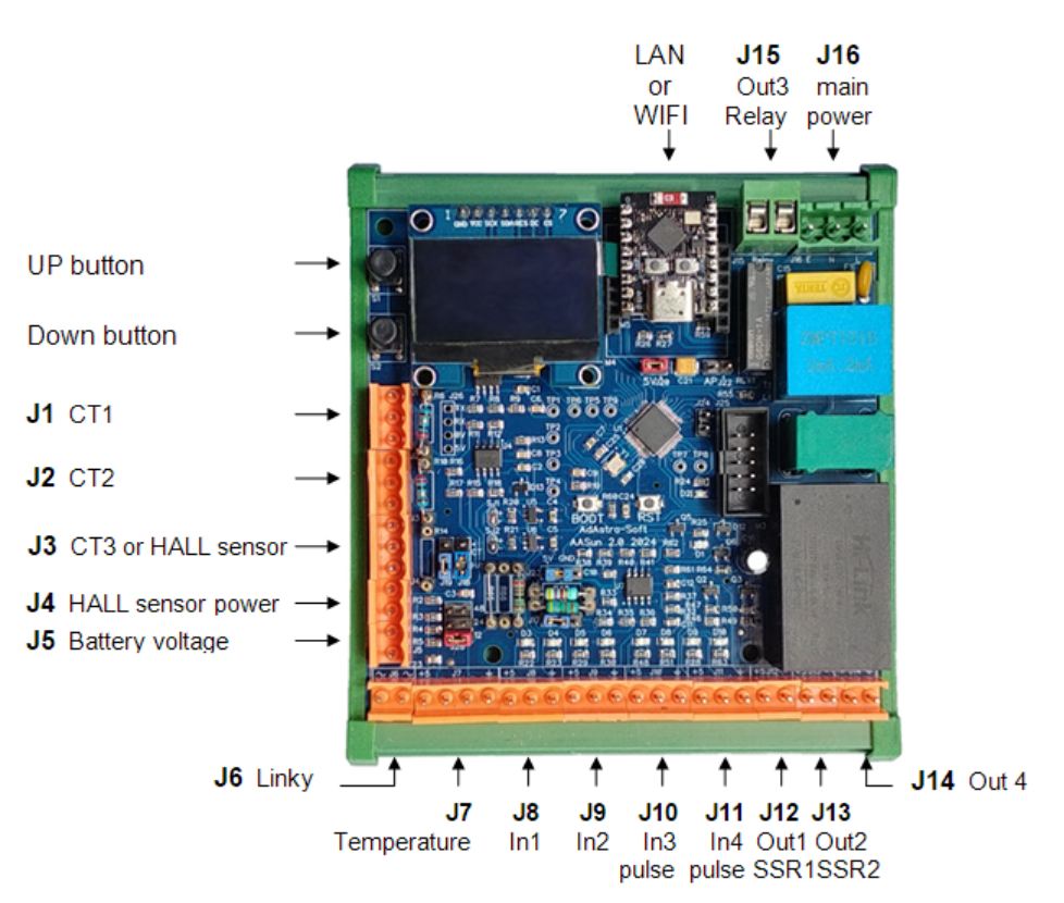 1. Hardware Integration