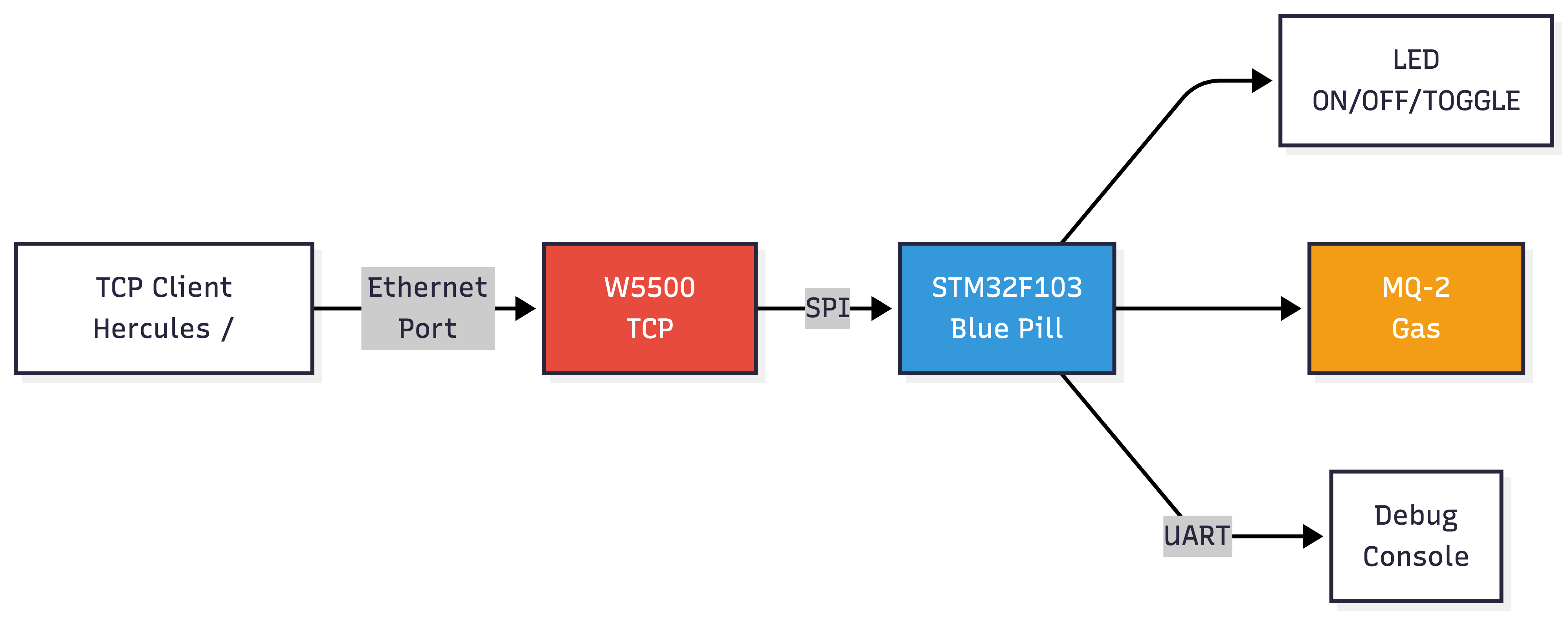 How It Works