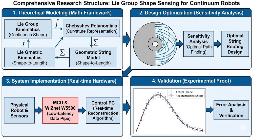5. Deep Dive: How It Works