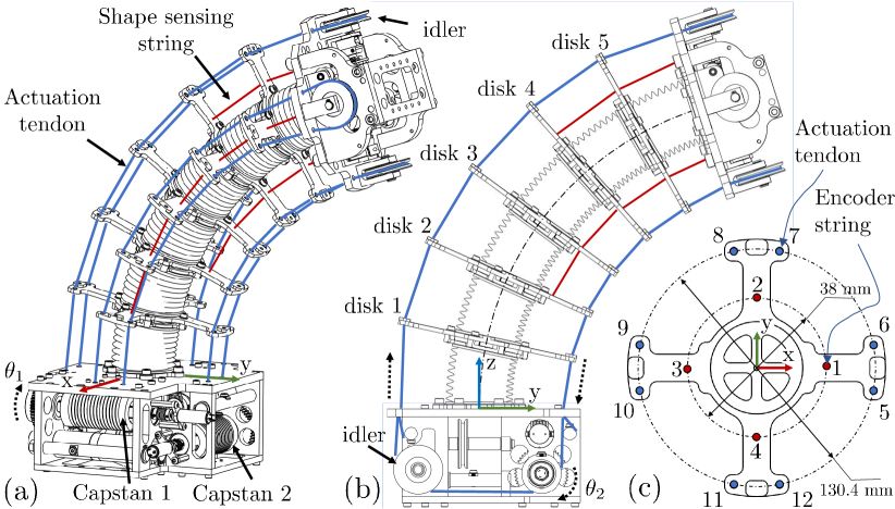 Lie Group-based Shape Sensing and Optimal String Sensor Placement Analysis for Continuum Robots, 1. 개요