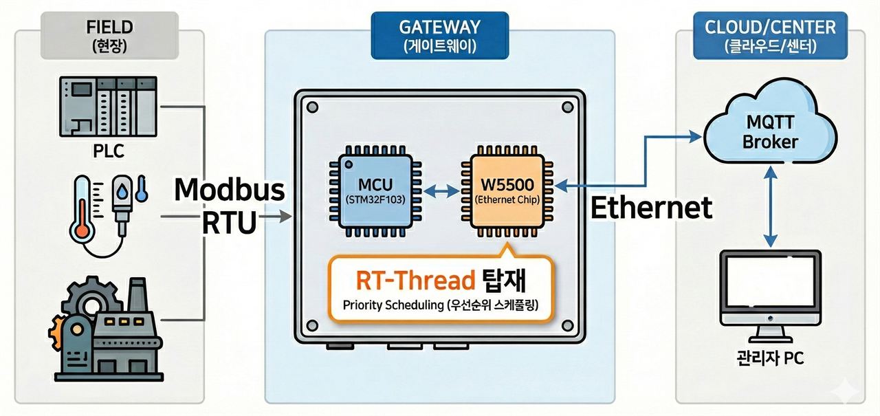 System Architecture