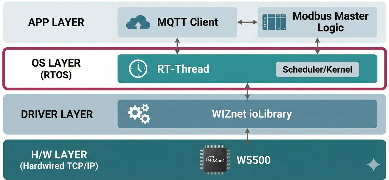 Software Stack