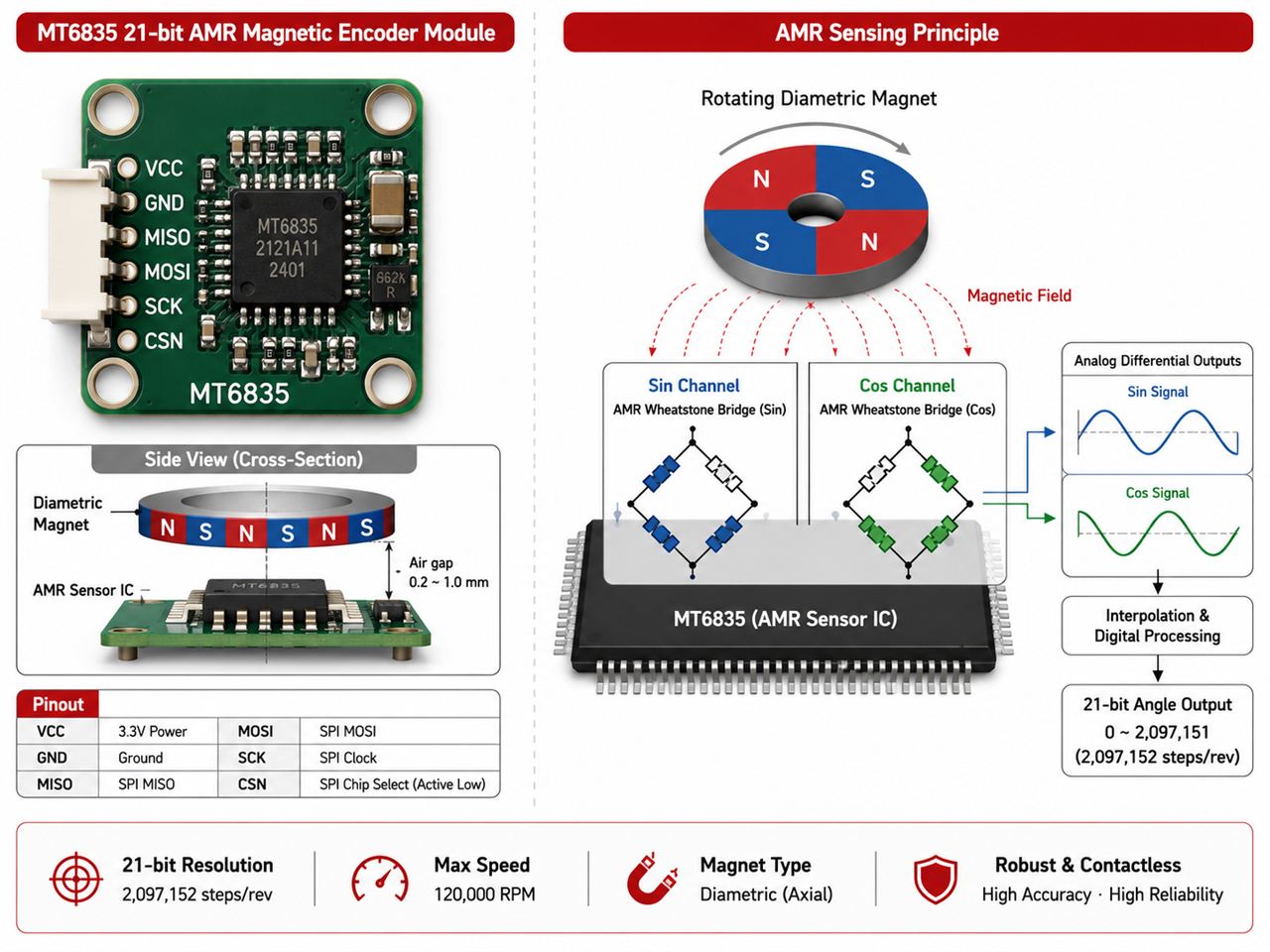 AMR Absolute Magnetic Encoder: MT6835