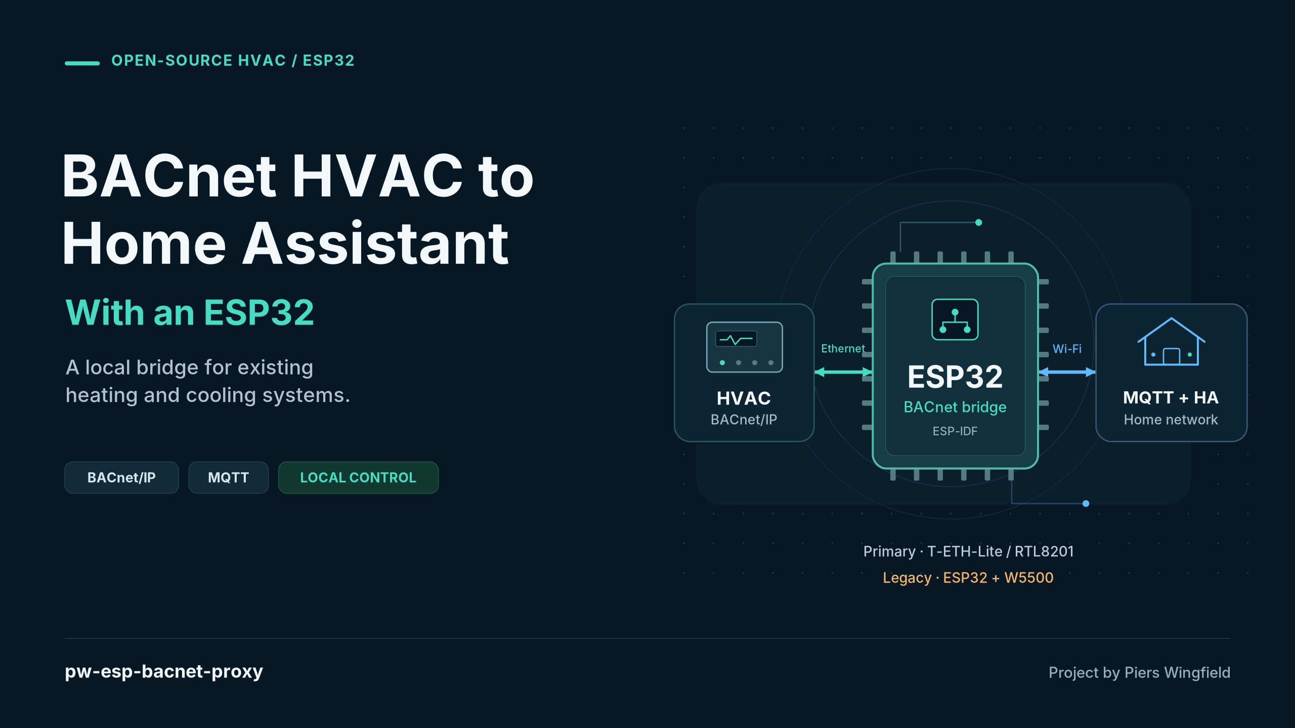 Bringing BACnet HVAC Into Home Assistant With an ESP32, Summary