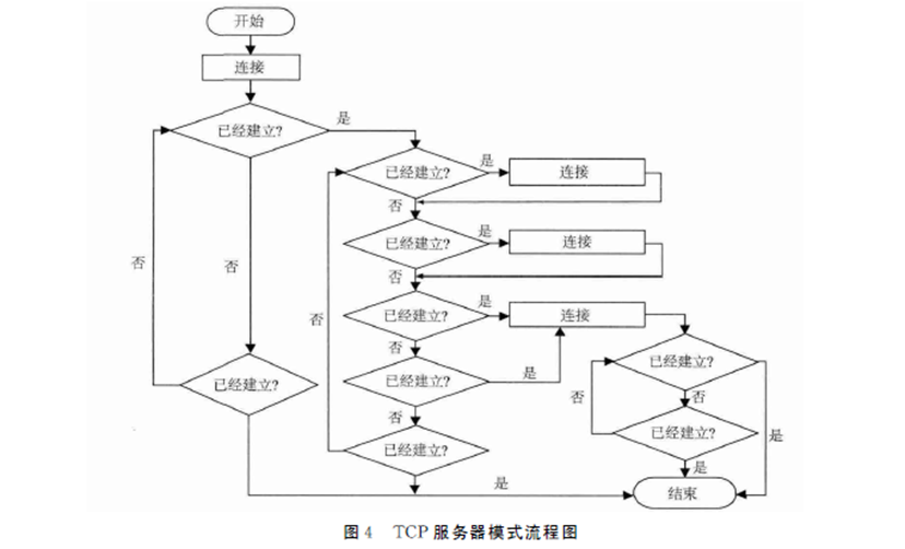 Application of W5300 in Underwater Acoustic Signal Processing Board Communication System