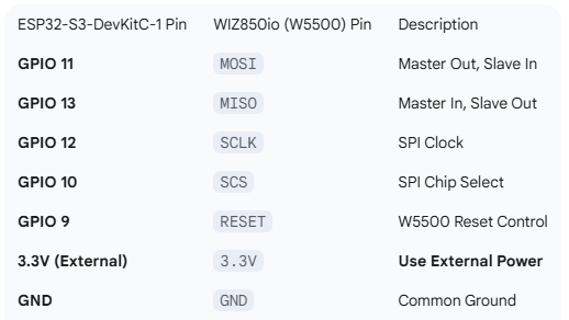 ## 2. Hardware Setup & Wiring