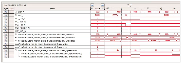 Altera Nios II＋WIZnet W5300, Performance Results