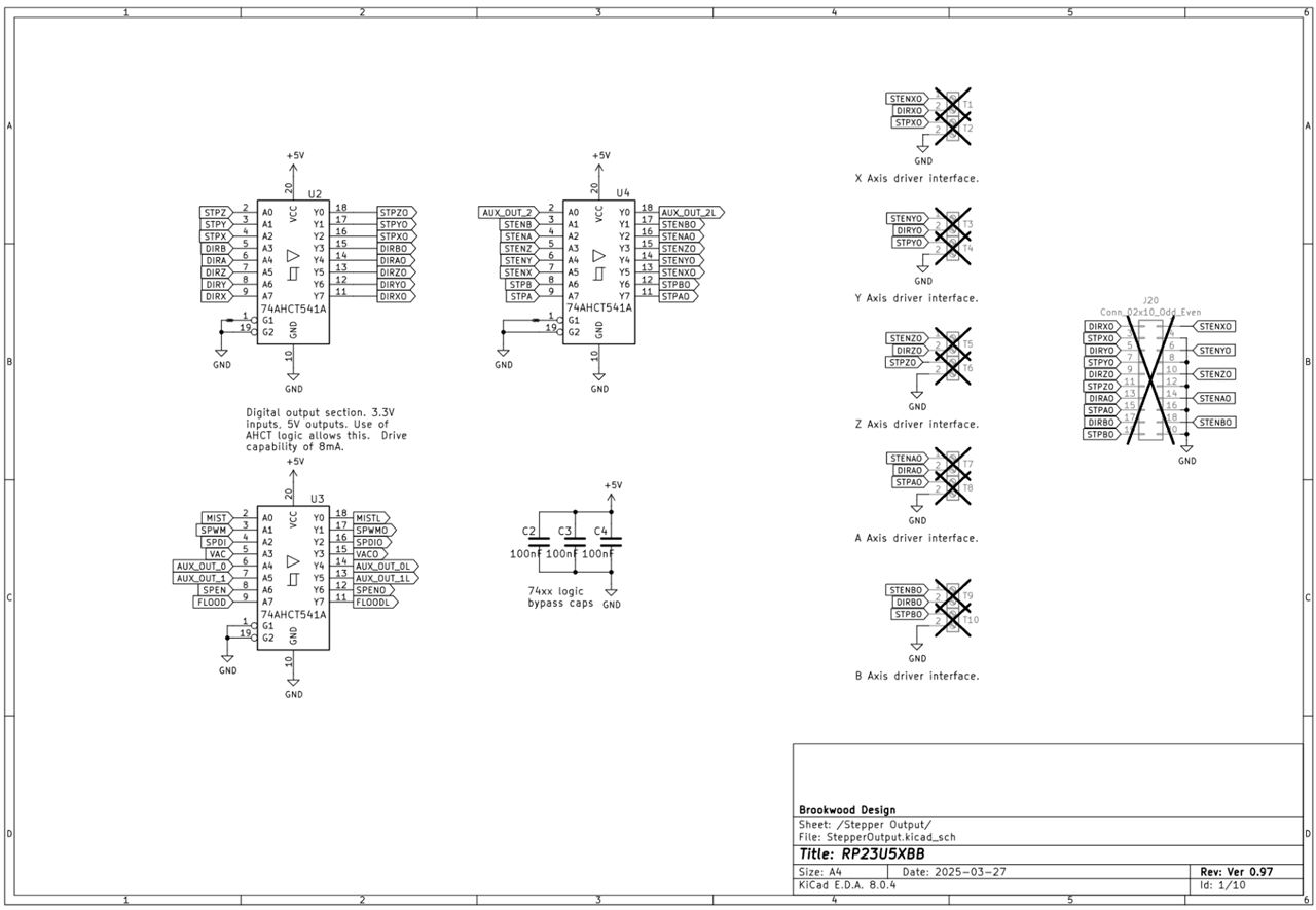 RP23CNC – RP235x-based 5-Axis grblHAL CNC Controller, Summary
