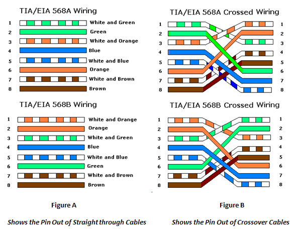 Crossover Cables and Wiring Standards