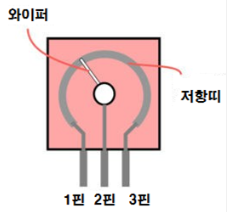 Ethernet Mouse