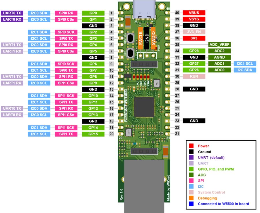 Networked Energy Monitoring System