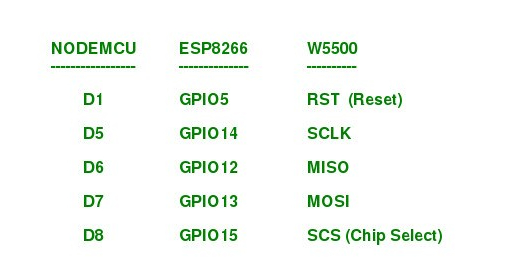 Adding a cheap Ethernet Port to your ESP (revisited)