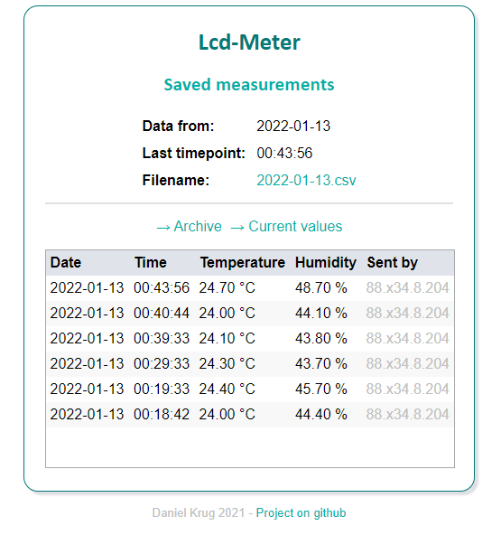 Lcd-Meter