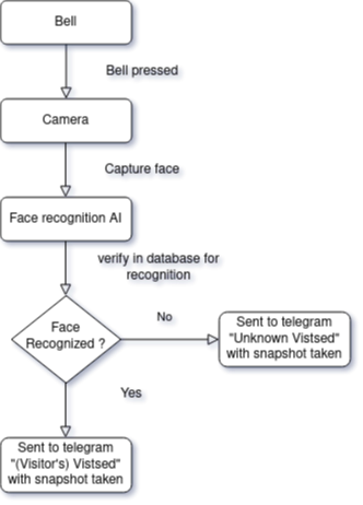 Diagram

Description automatically generated