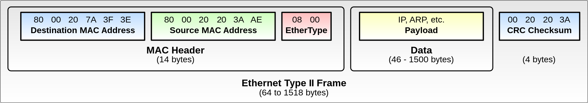Ethernet TCP Performance with Arduino