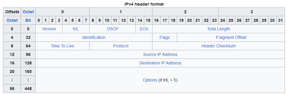 Ethernet TCP Performance with Arduino