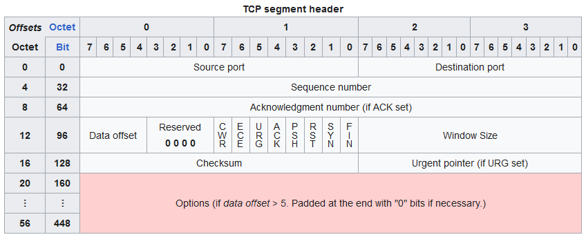 Ethernet TCP Performance with Arduino