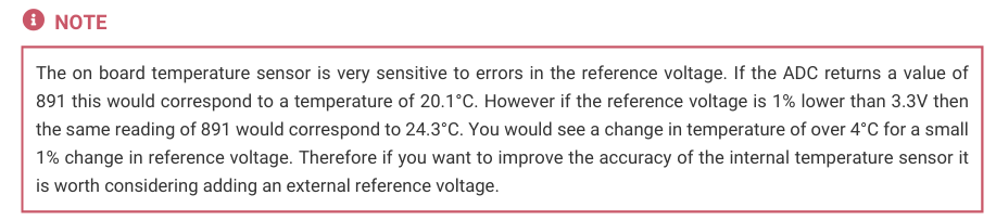 Test of reference voltage change of RP2040 internal temperature sensor of SIP chip W55RP20