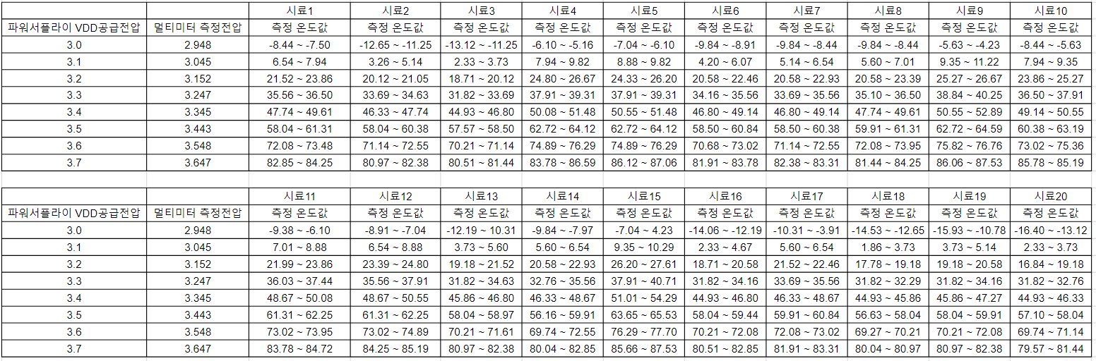 Test of reference voltage change of RP2040 internal temperature sensor of SIP chip W55RP20