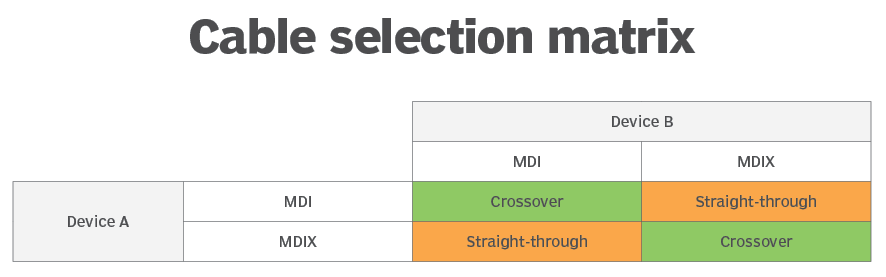Cable Requirements for Ethernet Links