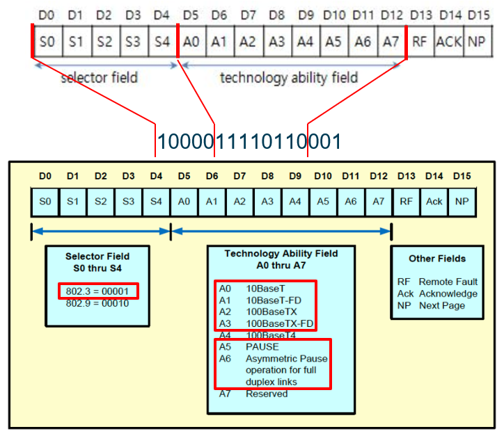W5100S, W5500 Auto-Negotiation analysis