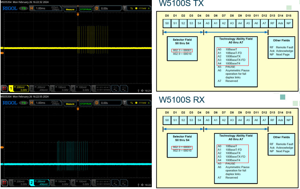 W5100S, W5500 Auto-Negotiation analysis