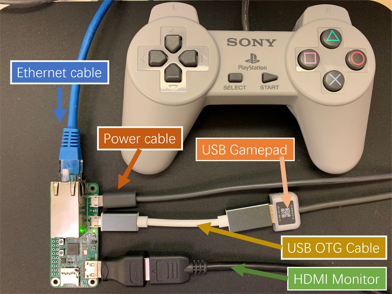 RP2040-ETH-DVI-ZERO: AnyView ( HDMI Mode ), Cable Connection:
